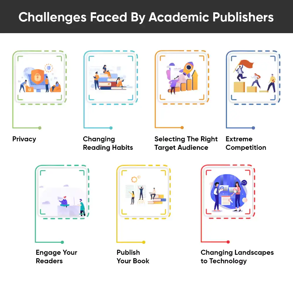 Challenges Faced By Academic Publishers